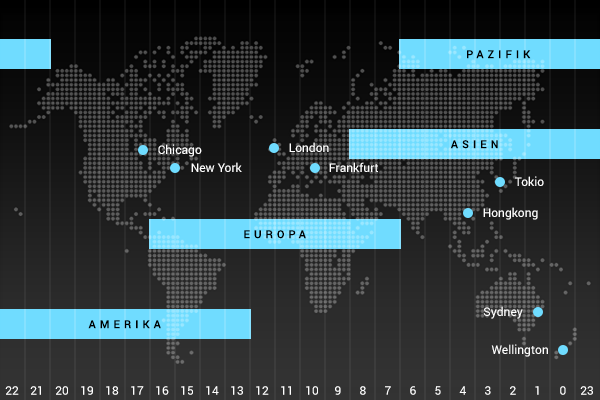 Handelszeiten: Asien, Europa und USA